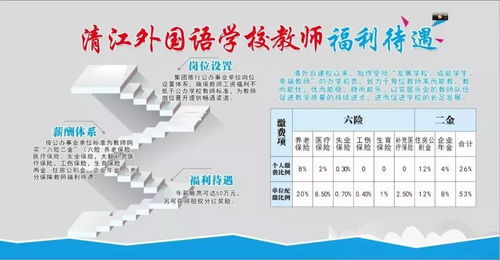 50萬年薪與股權激勵 湖北名校邀您投資興辦實業，共創未來